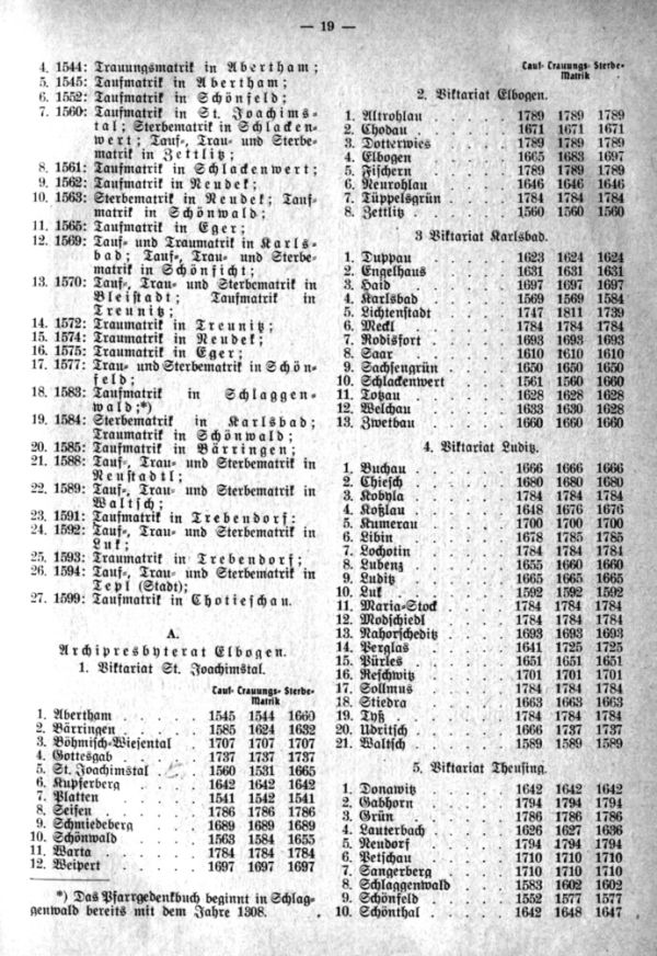 Anfangsjahre der Matriken - 2