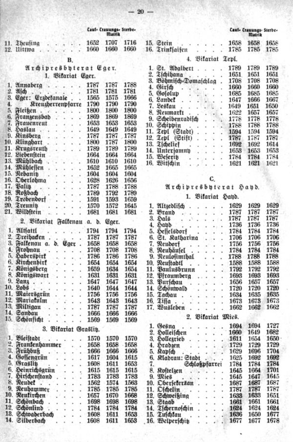 Anfangsjahre der Matriken - 3