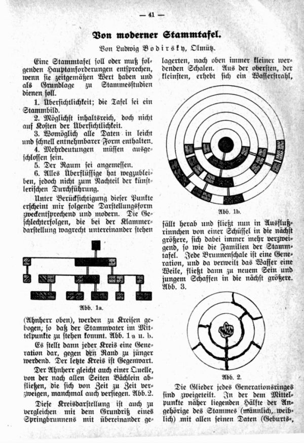 Von moderner Stammtafel - 1