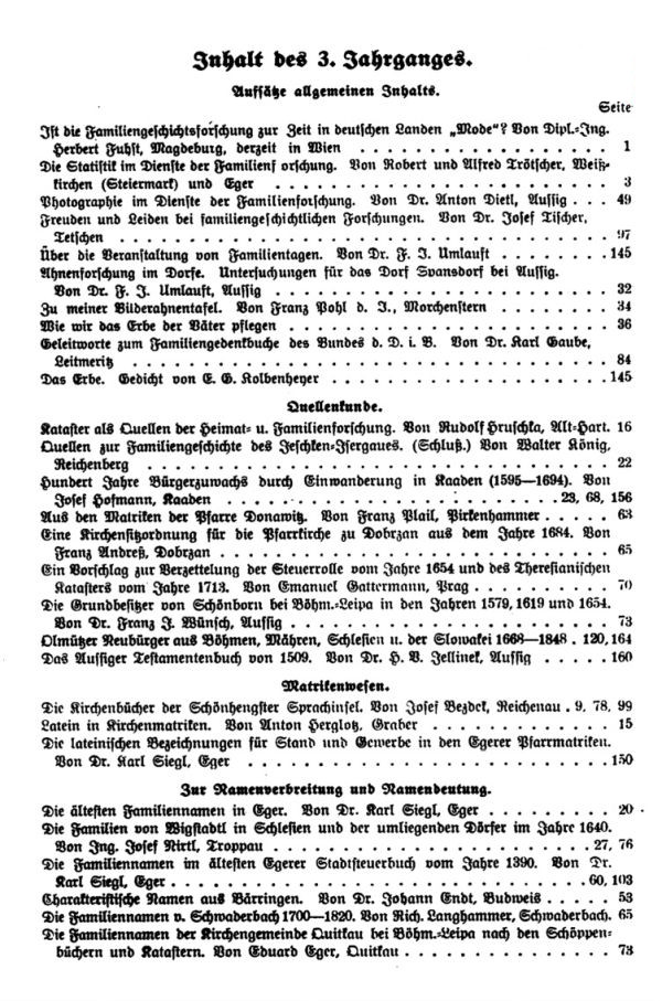 Inhalt I