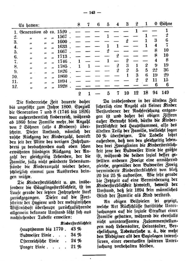 Familienforschung und etwas Statistik - 5