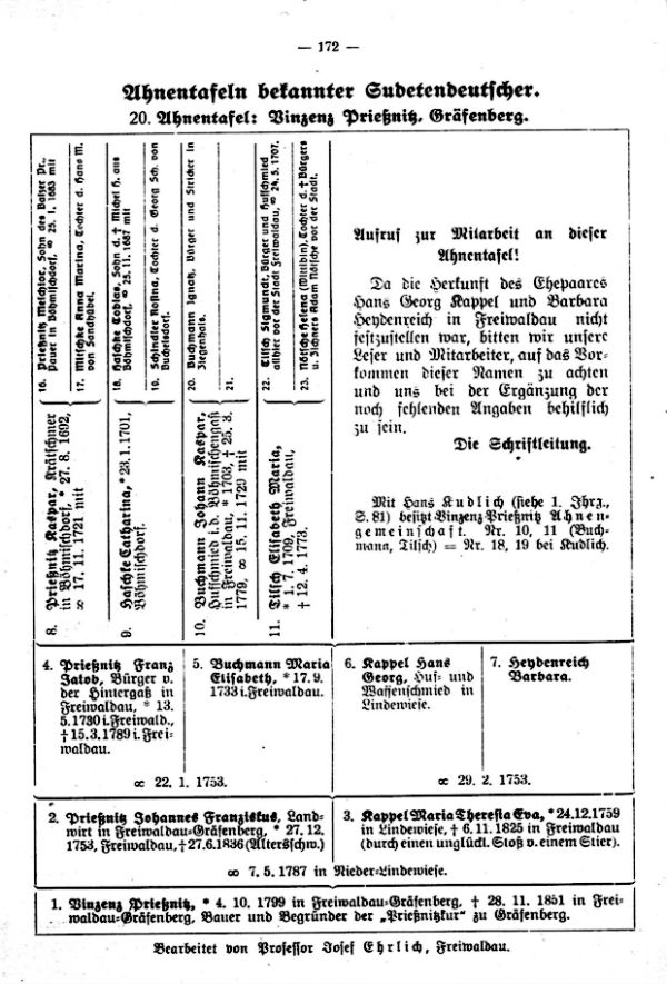 Ahnentafeln bekannter Sudetendeutscher:  20. Vinzenz Prießnitz, Naturheilkundiger