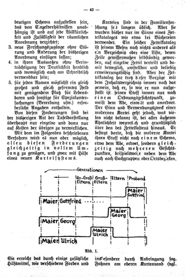 Ahnen- und Stammtafeln in Karteiform - 2