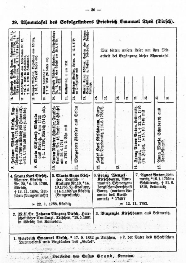 Ahnentafeln bekannter Sudetendeutscher: 29. Friedrich Emanuel Tyrs (Tiersch)